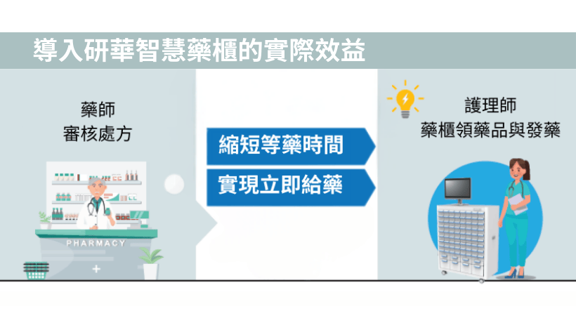 智慧用藥應用案例：運用研華智慧藥櫃驅動醫療品質升級